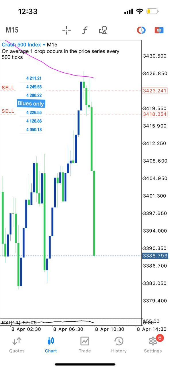 Trading Result 1